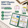 NEET UG Flashcards for Physics | Class 11 | Meiosis Publications