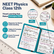 NEET UG Flashcards for Physics | Class 12 | Meiosis Publications
