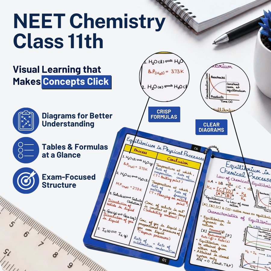 NEET UG Flashcards for Chemistry | Class 11 | Meiosis Publications