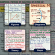 Complete CBSE Class 10 Mind Maps | Science + Mathematics + Social Science | Meiosis Publications