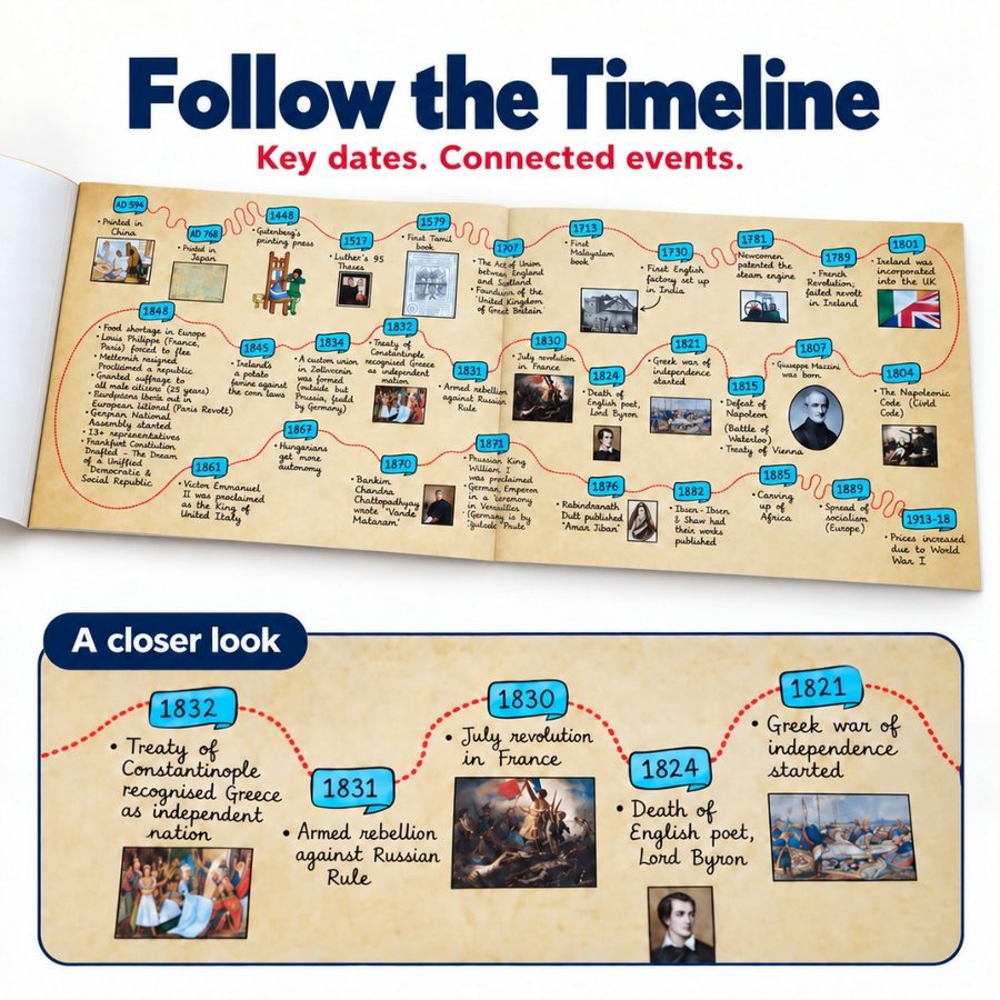 Complete CBSE Class 10 Mind Maps | Science + Mathematics + Social Science | Meiosis Publications