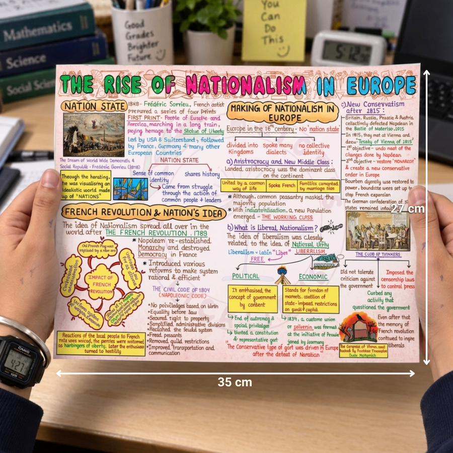 Complete CBSE Class 10 Mind Maps | Science + Mathematics + Social Science | Meiosis Publications