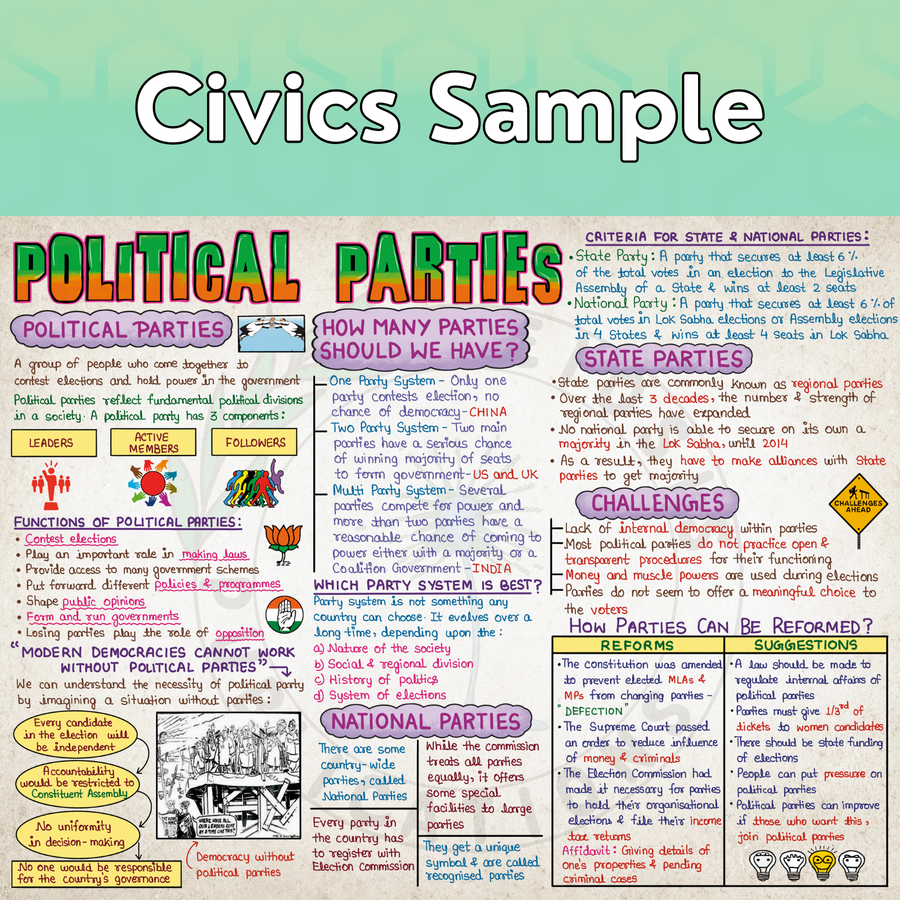 Mind Maps for Class 10 – Social Science (History, Political Science, Geography & Economics) | CBSE | Meiosis Publications