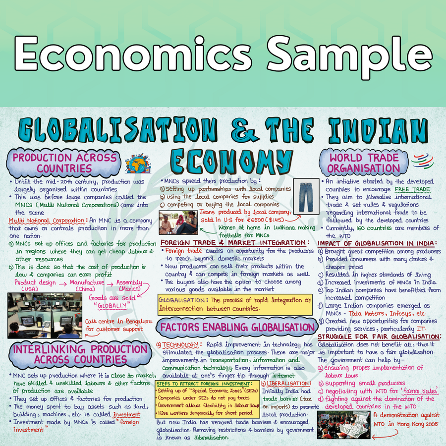Mind Maps for Class 10 – Geography and Economics | CBSE | Meiosis Publications