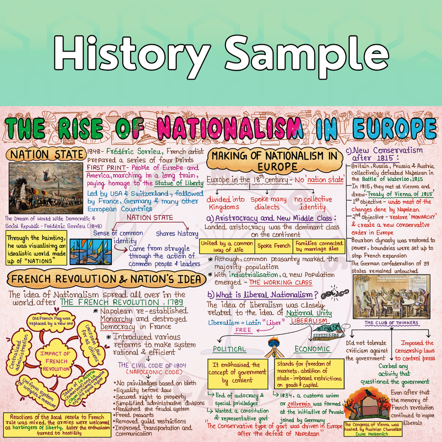 Mind Maps for Class 10 – Social Science (History, Political Science, Geography & Economics) | CBSE | Meiosis Publications