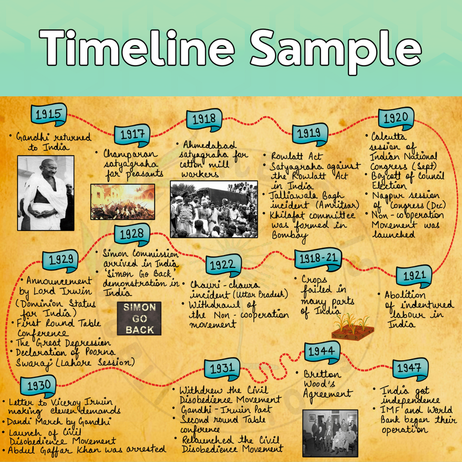 Complete CBSE Class 10 Mind Maps | Science + Mathematics + Social Science | Meiosis Publications