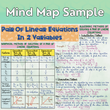 Mind Maps for Class 10 – Mathematics | CBSE | Meiosis Publications