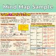 Mind Maps for Class 10 – Science | CBSE | Meiosis Publications