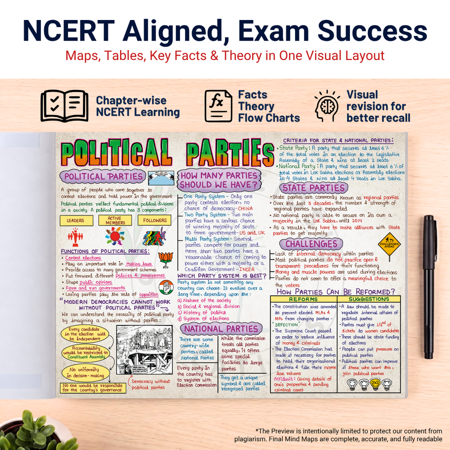 Mind Maps for Class 10 – Social Science (History, Political Science, Geography & Economics) | CBSE | Meiosis Publications