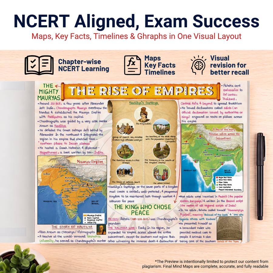 Complete CBSE Class 7 Mind Maps | Science + Mathematics + Social Science (Part 1 & 2) | Meiosis Publications