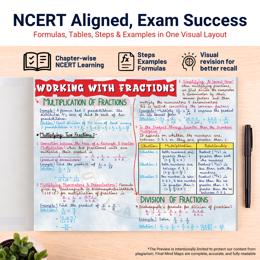 Mind Maps for Class 7 – Mathematics | CBSE | Meiosis Publications