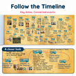 Complete CBSE Class 7 Mind Maps | Science + Mathematics + Social Science (Part 1 & 2) | Meiosis Publications