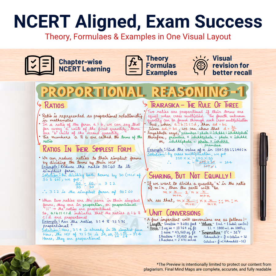 Complete CBSE Class 8 Mind Maps | Science + Mathematics + Social Science (Part 1) | Meiosis Publications