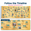 Complete CBSE Class 8 Mind Maps | Science + Mathematics + Social Science (Part 1) | Meiosis Publications