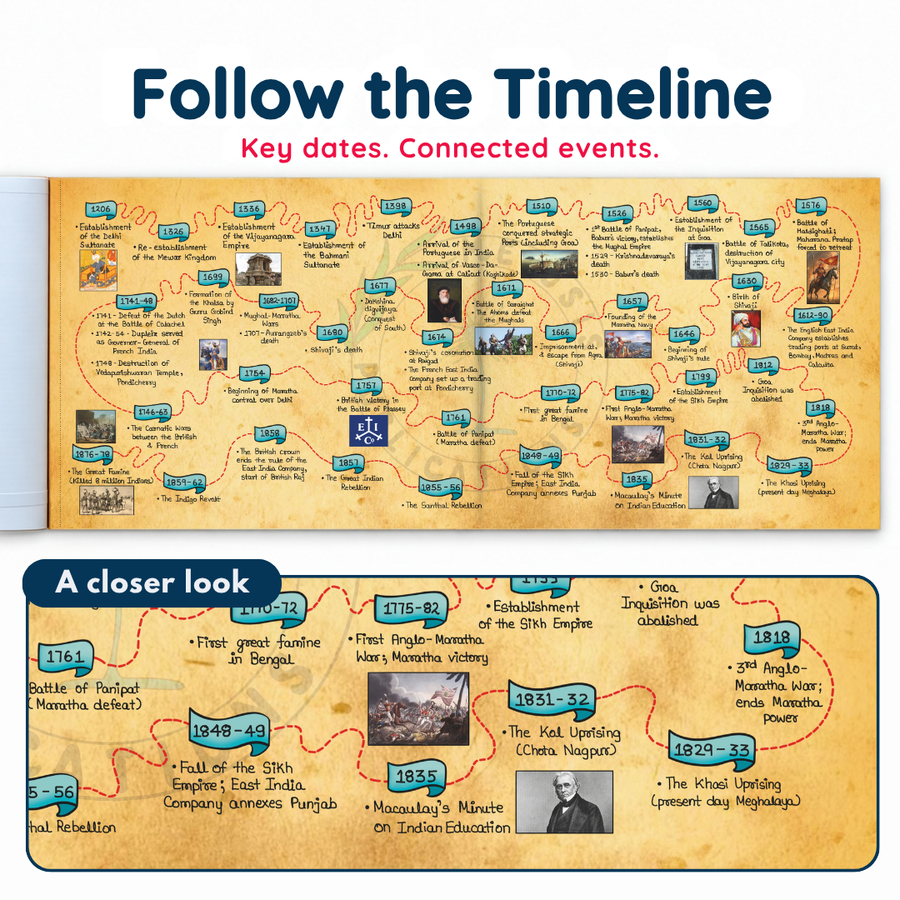 Complete CBSE Class 8 Mind Maps | Science + Mathematics + Social Science (Part 1) | Meiosis Publications