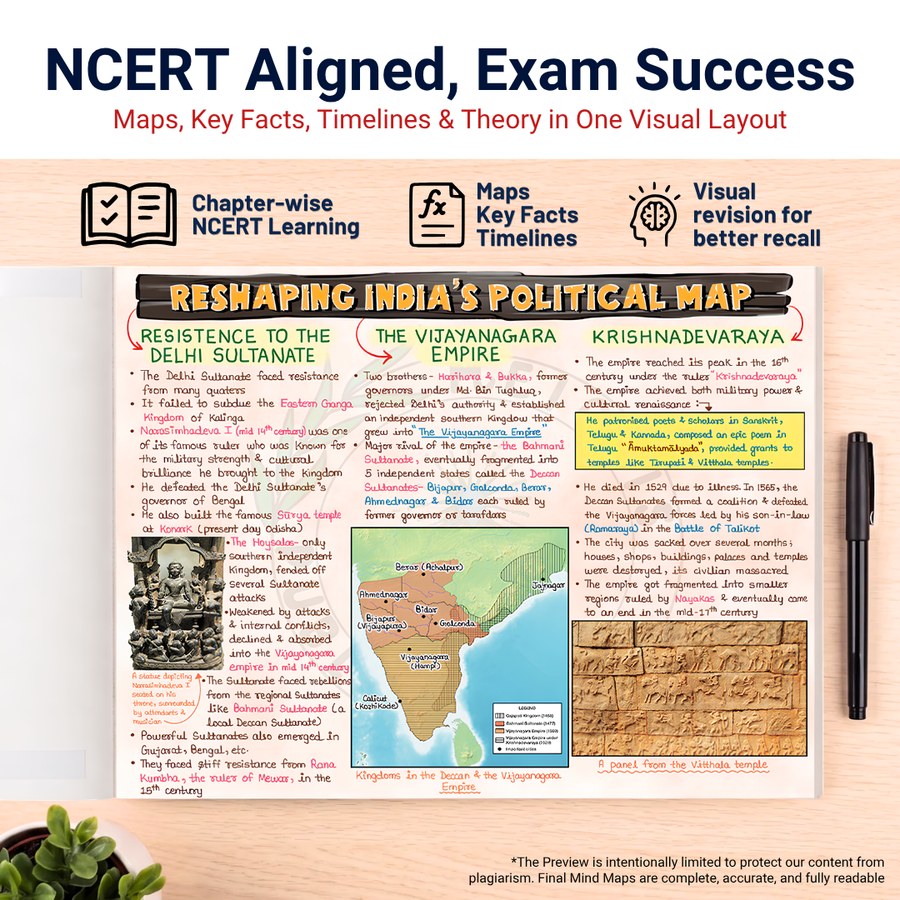 Mind Maps for Class 8 (Part 1) – Social Science | CBSE | Meiosis Publications