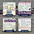 Mind Maps for Class 8 – Science | CBSE | Meiosis Publications