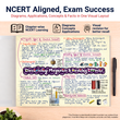 Mind Maps for Class 8 – Science | CBSE | Meiosis Publications