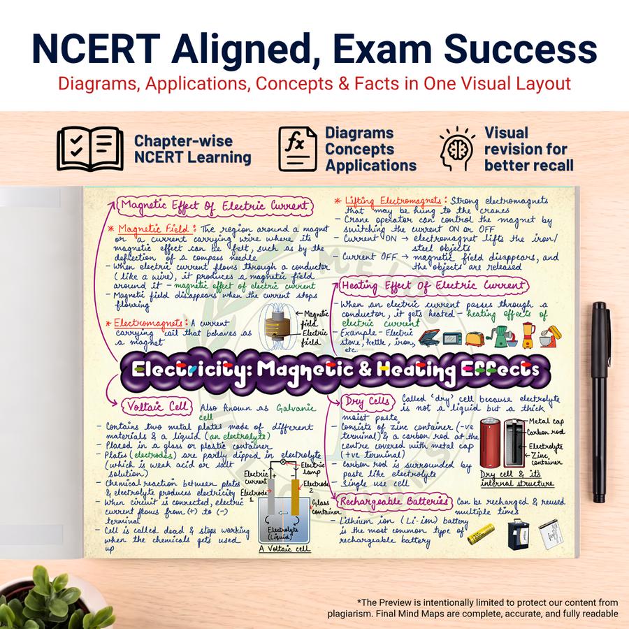 Mind Maps for Class 8 – Science | CBSE | Meiosis Publications