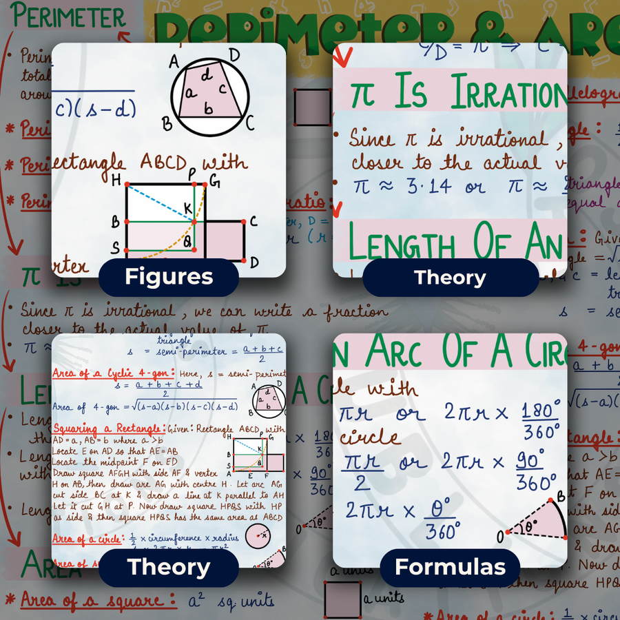 Mind Maps for Class 9 – Mathematics (Part 1 & 2) | CBSE 2026-27 Session | Meiosis Publications