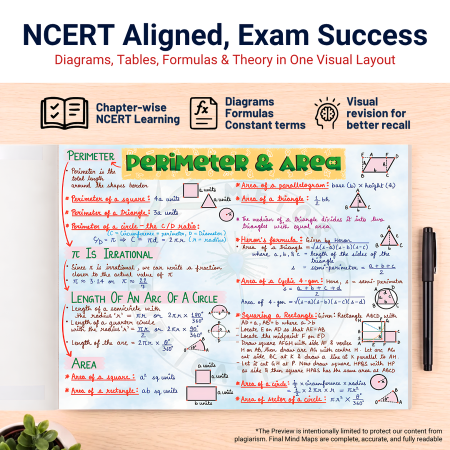 Mind Maps for Class 9 – Mathematics (Part 1 & 2) | CBSE 2026-27 Session | Meiosis Publications