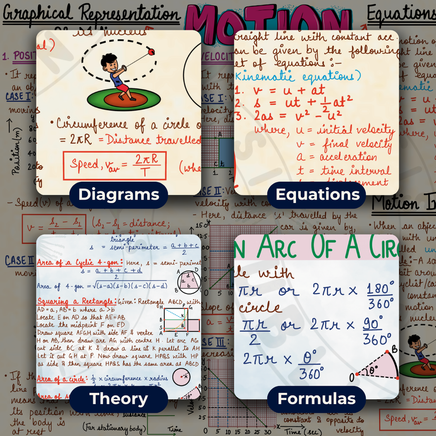 CBSE Class 9 Mind Maps | Science + Maths (Part 1 & 2) | CBSE | Meiosis Publications
