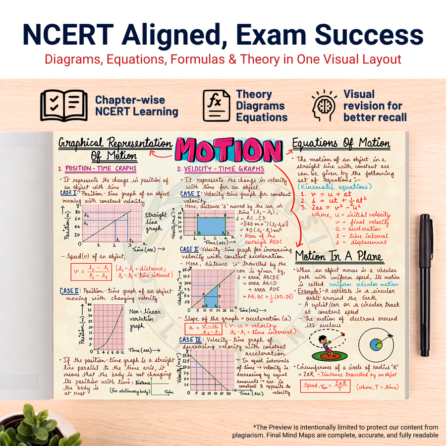 CBSE Class 9 Mind Maps | Science + Maths (Part 1 & 2) | CBSE | Meiosis Publications