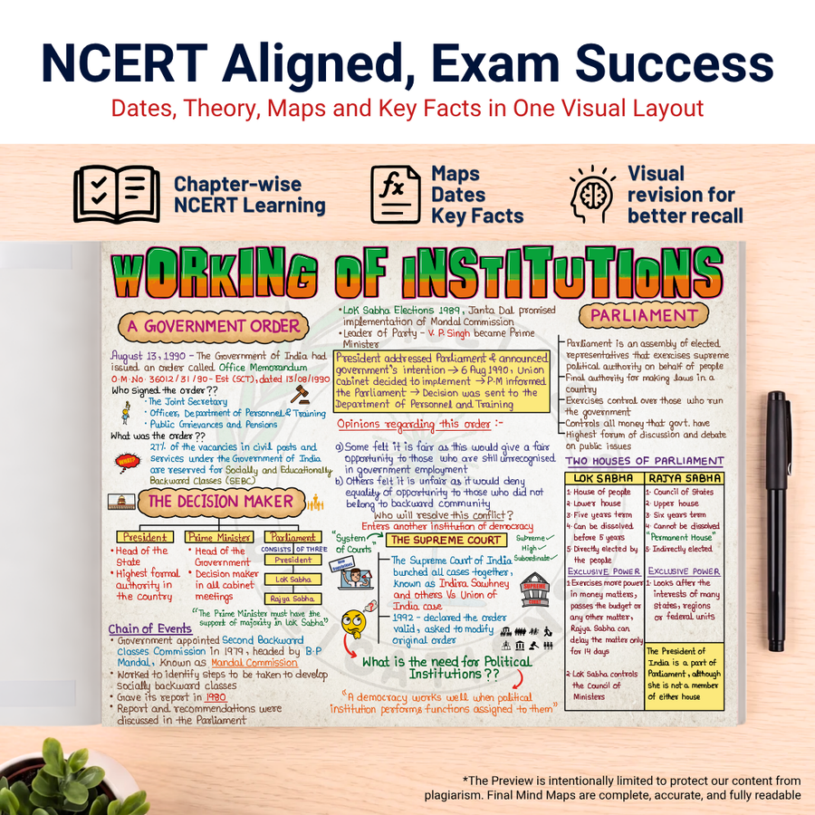 (Old Edition) Mind Maps for Class 9 – Social Science (History, Political Science, Geography & Economics) | Set of 2 Books| CBSE | Meiosis Publications
