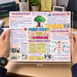 (Old Edition) Mind Maps for Class 9 – Social Science (History, Political Science, Geography & Economics) | Set of 2 Books| CBSE | Meiosis Publications