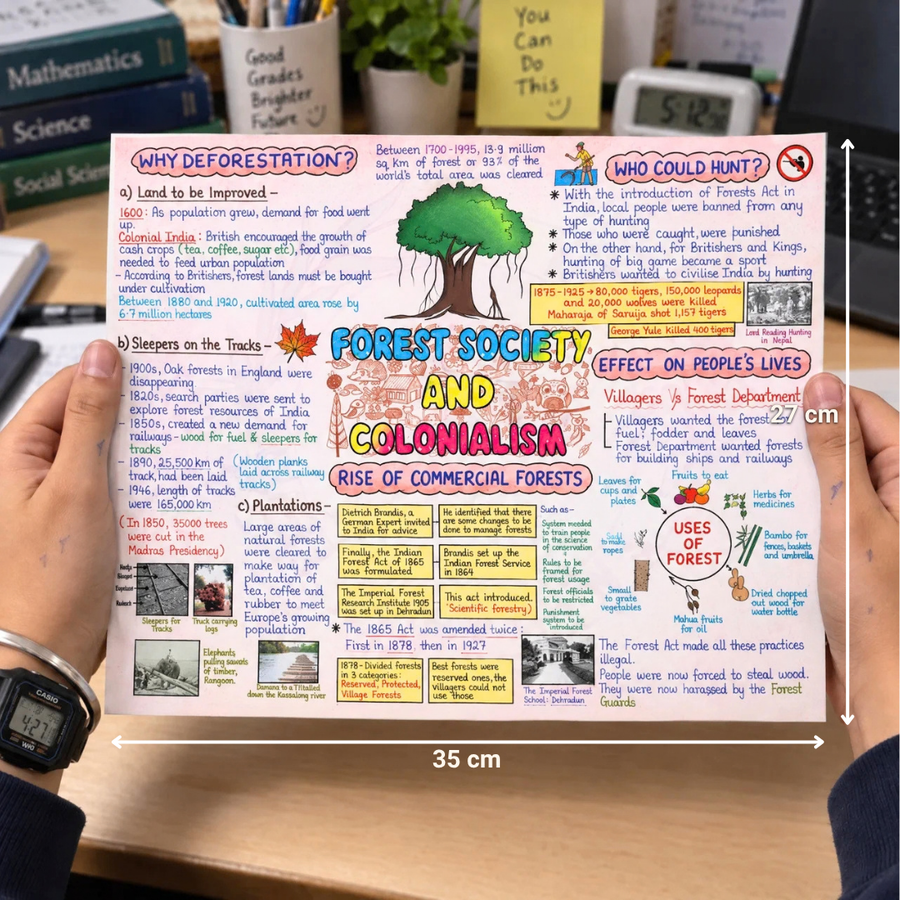 (Old Edition) Mind Maps for Class 9 – Social Science (History, Political Science, Geography & Economics) | Set of 2 Books| CBSE | Meiosis Publications