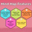 Mind Maps for Class 9 – Science | CBSE 2026-27 Session | Meiosis Publications