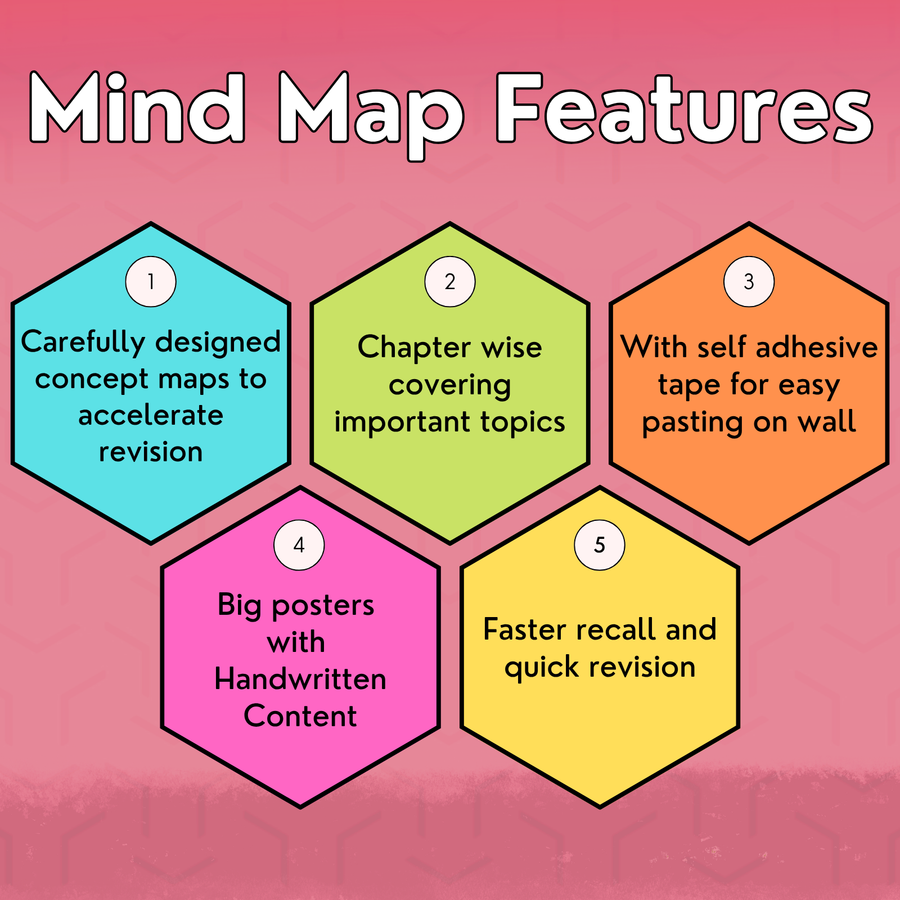 Mind Maps for Class 9 – Science | CBSE 2026-27 Session | Meiosis Publications