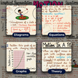 Mind Maps for Class 9 – Science | CBSE | Meiosis Publications