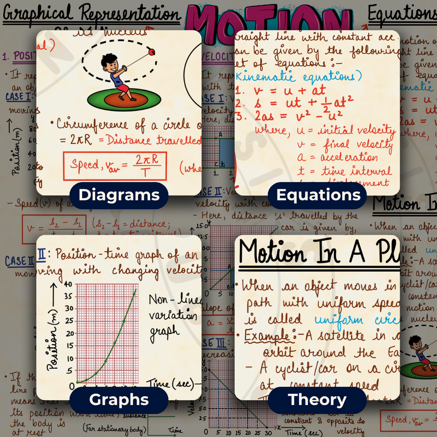 Mind Maps for Class 9 – Science | CBSE | Meiosis Publications