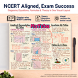 Mind Maps for Class 9 – Science | CBSE | Meiosis Publications