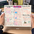 Mind Maps for Class 9 – Science | CBSE | Meiosis Publications