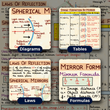 Mind Maps for Class 10 – Science | CBSE | Meiosis Publications