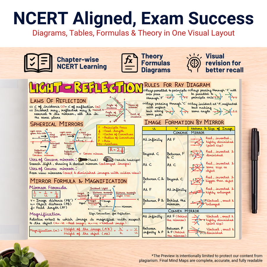 Mind Maps for Class 10 – Science | CBSE | Meiosis Publications
