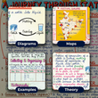 Complete CBSE Class 6 Mind Maps | Science + Mathematics + Social Science | Meiosis Publications