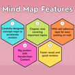 CBSE Class 9 Mind Maps | Science + Maths | CBSE 2026-27 Session | New Edition | Meiosis Publications
