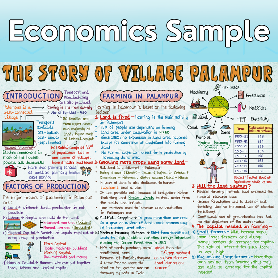 (Old Edition) Mind Maps for Class 9 – Social Science (History, Political Science, Geography & Economics) | Set of 2 Books| CBSE | Meiosis Publications