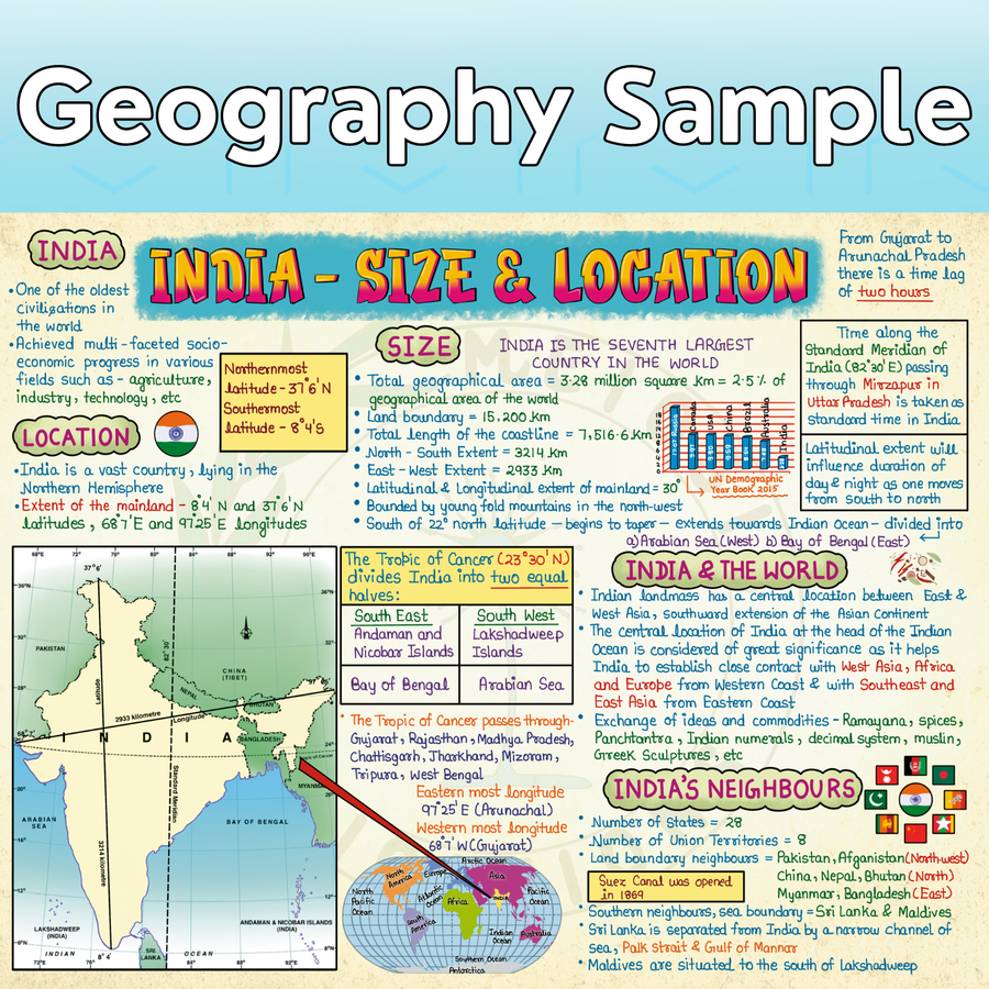 (Old Edition) Mind Maps for Class 9 – Social Science (History, Political Science, Geography & Economics) | Set of 2 Books| CBSE | Meiosis Publications