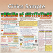 (Old Edition) Mind Maps for Class 9 – Social Science (History, Political Science, Geography & Economics) | Set of 2 Books| CBSE | Meiosis Publications