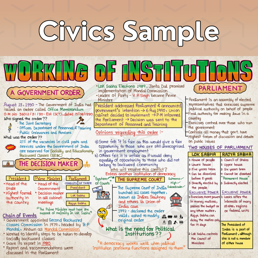 (Old Edition) Mind Maps for Class 9 – Social Science (History, Political Science, Geography & Economics) | Set of 2 Books| CBSE | Meiosis Publications