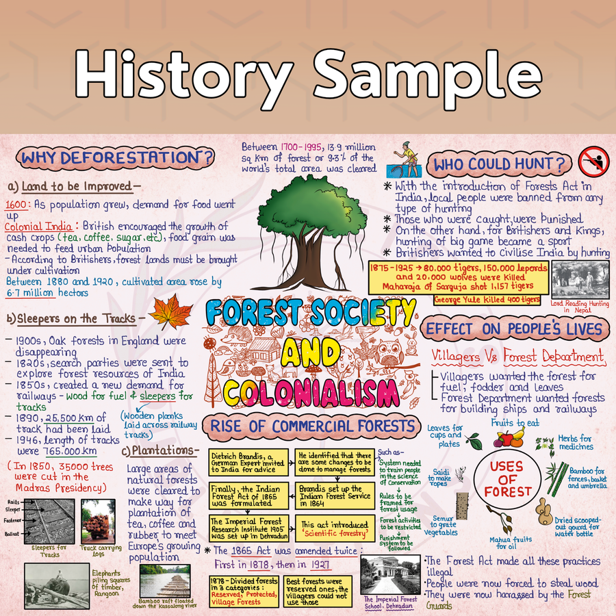 (Old Edition) Mind Maps for Class 9 – Social Science (History, Political Science, Geography & Economics) | Set of 2 Books| CBSE | Meiosis Publications