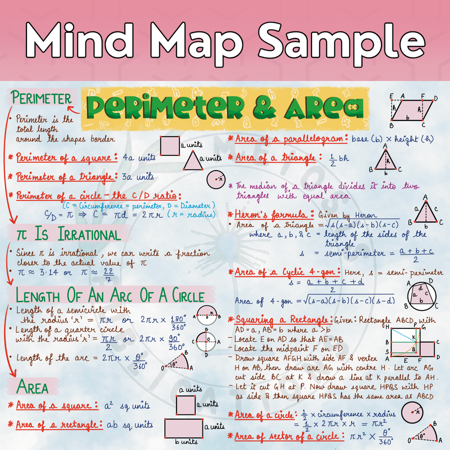 CBSE Class 9 Mind Maps | Science + Maths | CBSE 2026-27 Session | New Edition | Meiosis Publications
