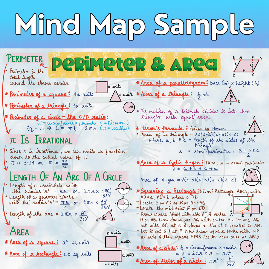 Complete CBSE Class 9 Mind Maps | Science + Maths + Social Science | CBSE  | Meiosis Publications