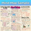 Complete CBSE Class 9 Mind Maps | Science + Maths + Social Science | CBSE  | Meiosis Publications
