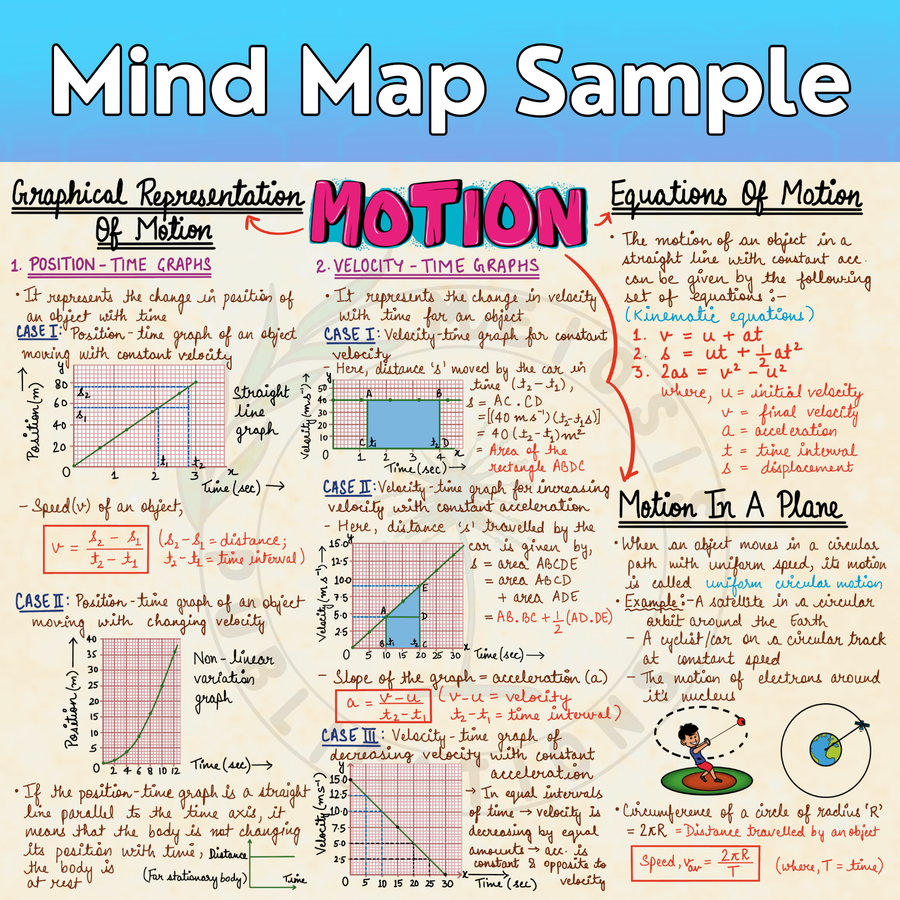 Complete CBSE Class 9 Mind Maps | Science + Maths + Social Science | CBSE  | Meiosis Publications