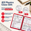 JEE Main Flashcards for Physics & Chemistry | Class 11+12 | Meiosis Publications